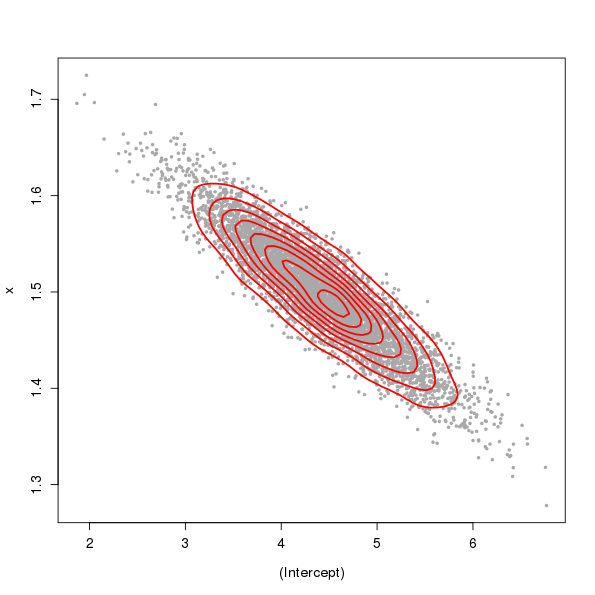 Simultaneous confidence intervals for derivatives of splines in GAMs