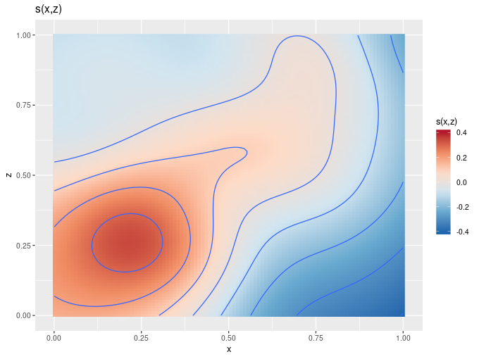 The default way a 2D smoother is plotted using draw().