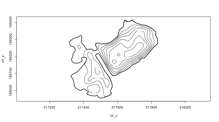 Contour plot of the fitted sop-film spline produced using plot.gam() with scheme = 2.